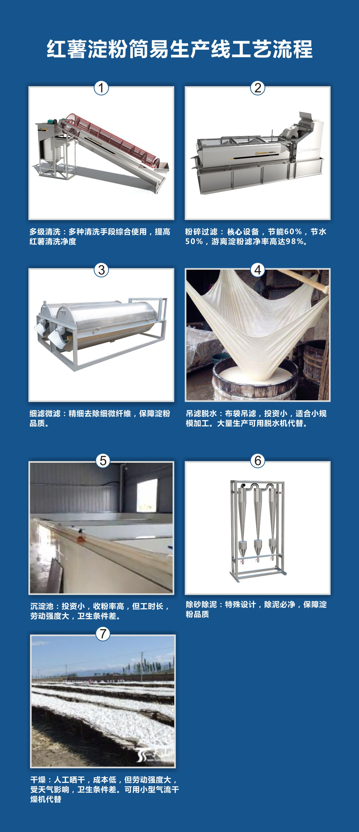 简易型红薯淀粉加工流程 简易型红薯淀粉加工流程