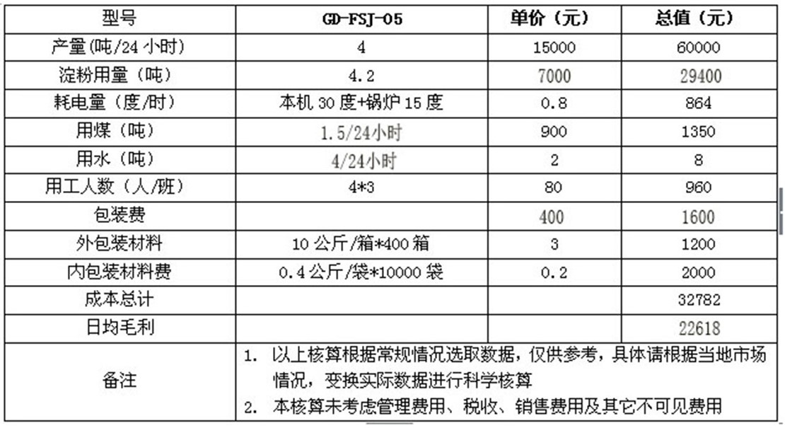 全自动粉条加工设备 全自动粉条加工设备
