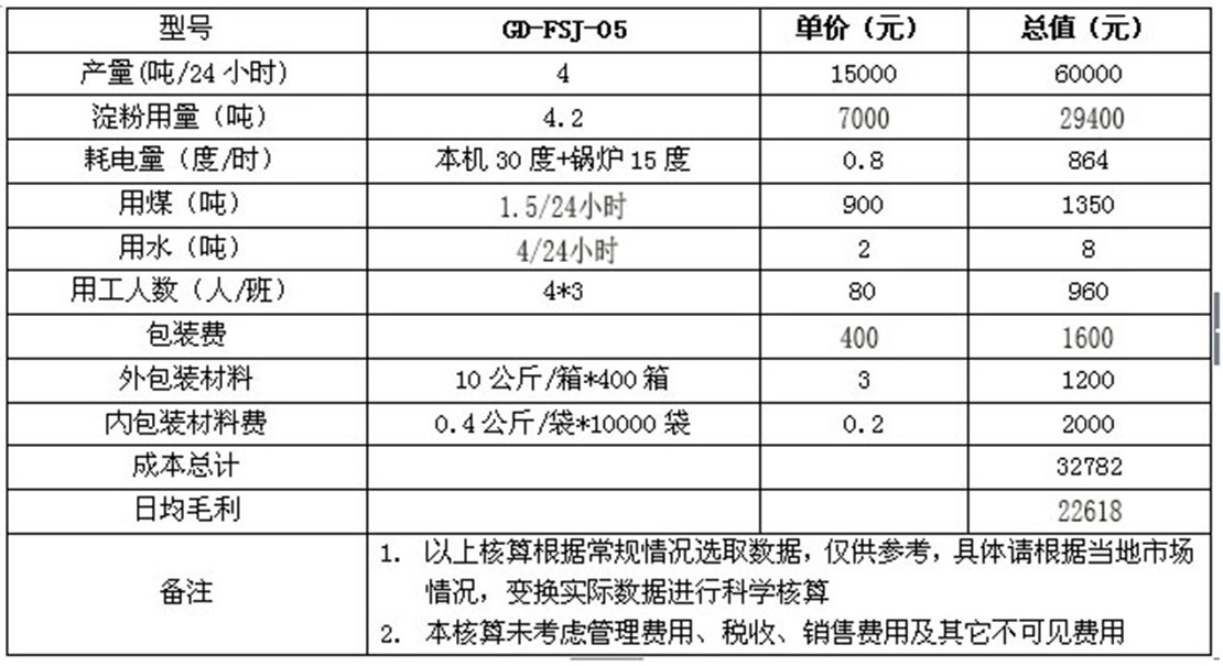 全自动粉条加工设备