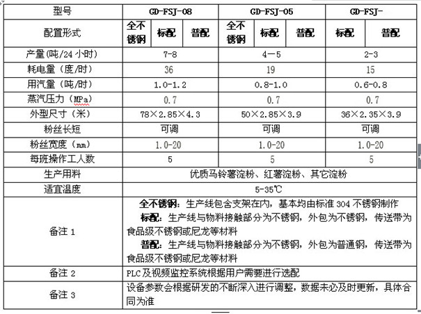 全自动粉条加工设备