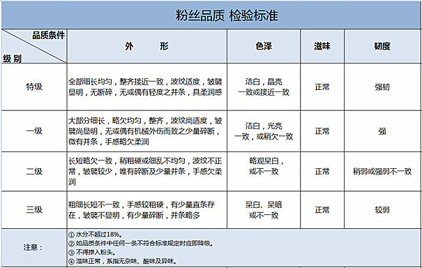 优质粉丝标准