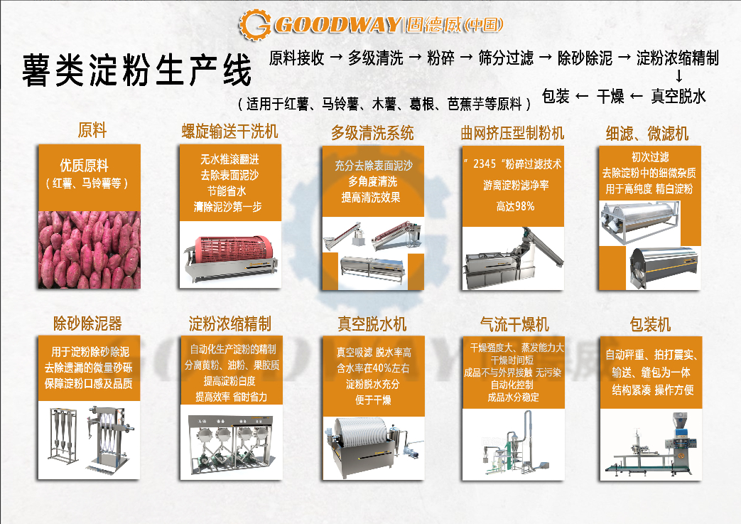 红薯淀粉加工设备