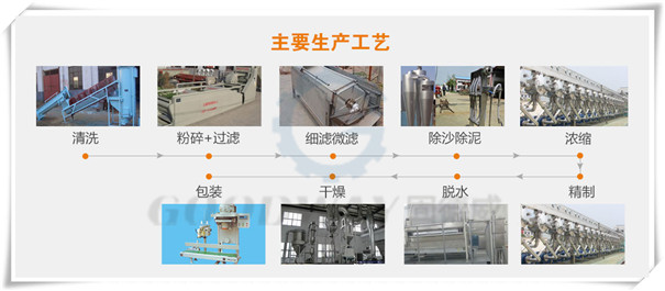 淀粉加工设备的工艺流程.jpg