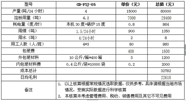 粉条粉丝机设备