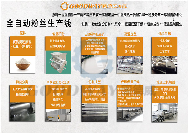 全自粉生产流程_副本.jpg