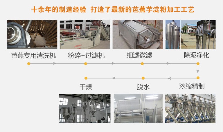 芭蕉芋淀粉加工设备工艺流程.jpg