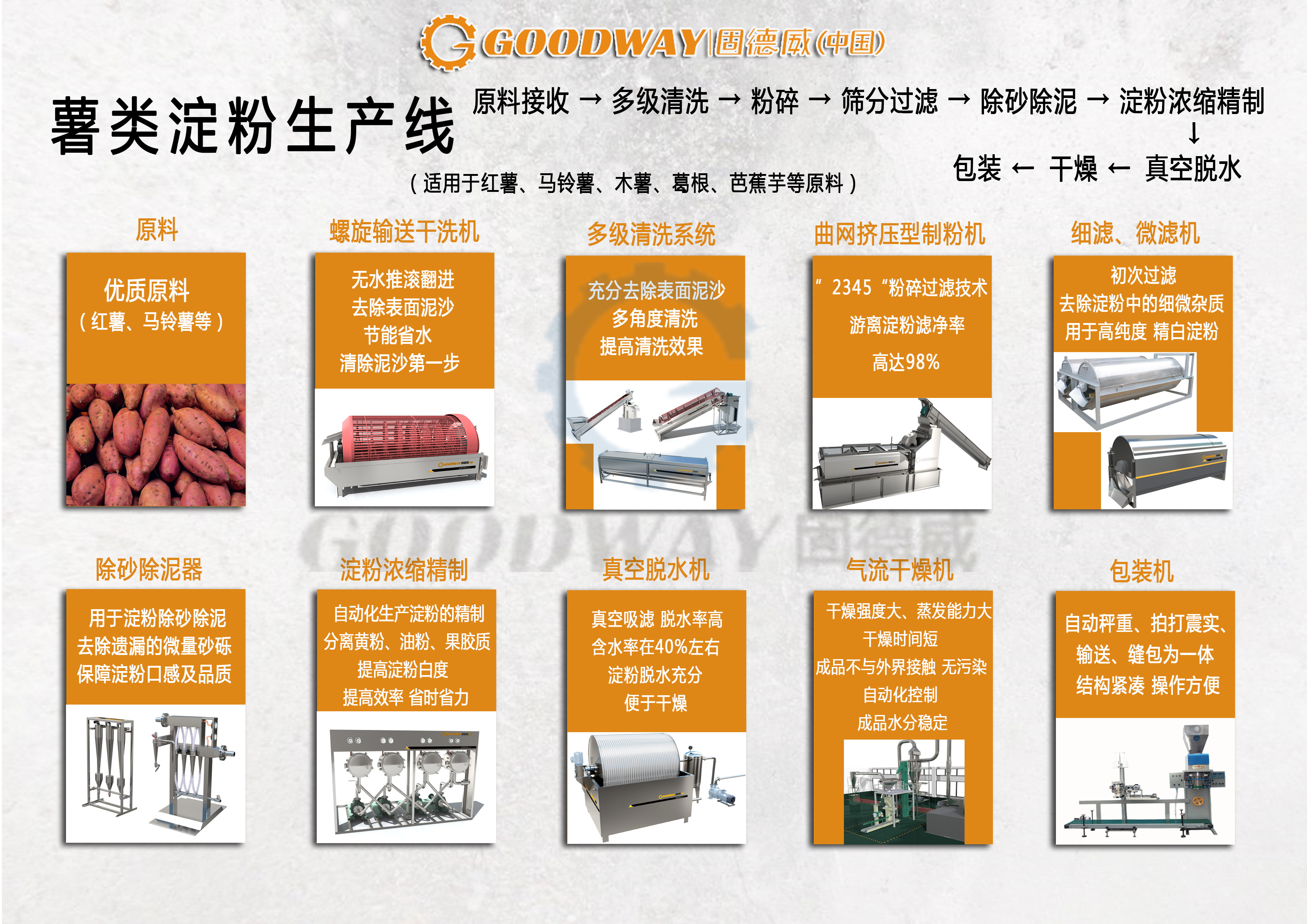 薯类淀粉生产流程_副本.jpg