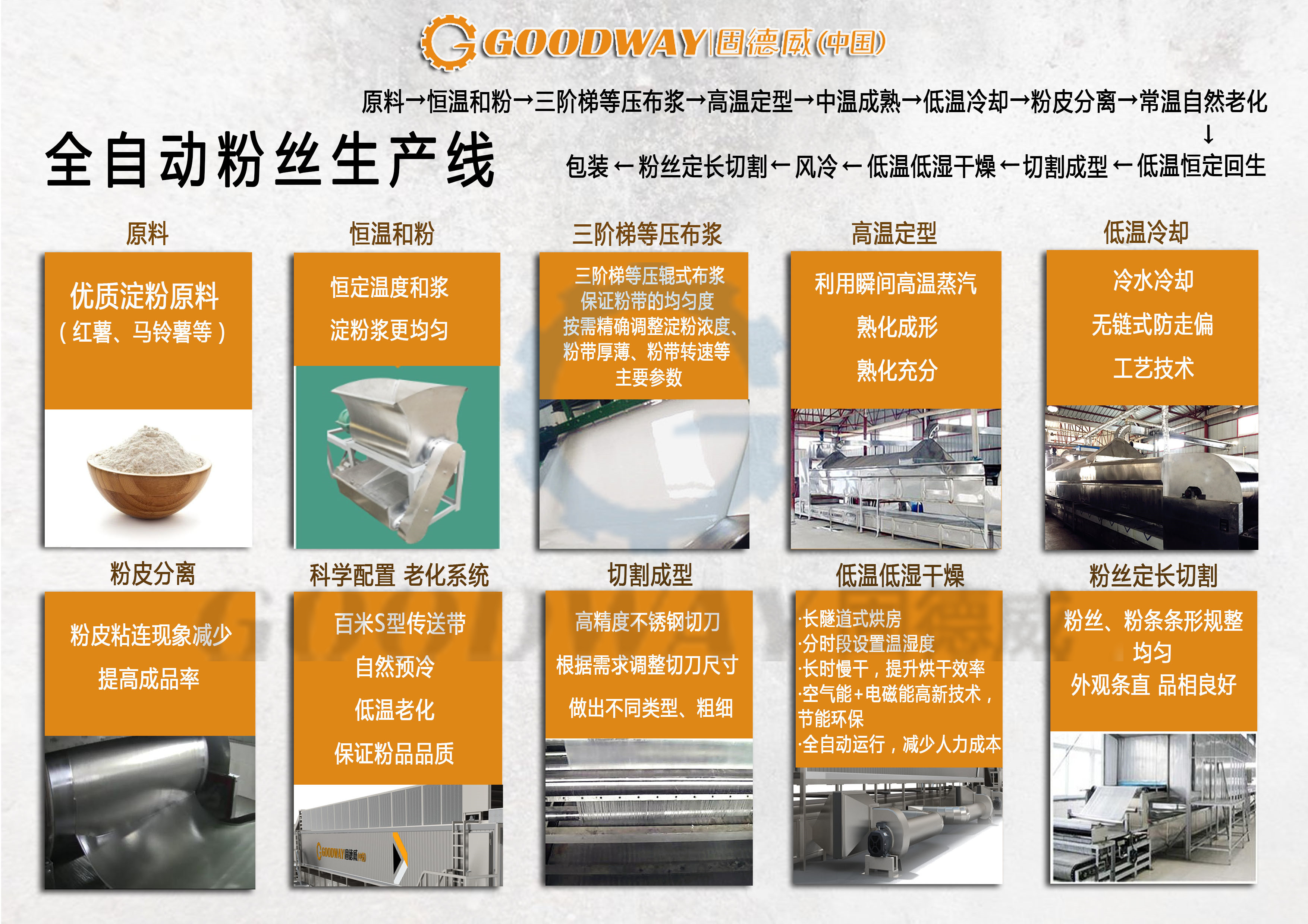 全自粉生产流程_副本.jpg